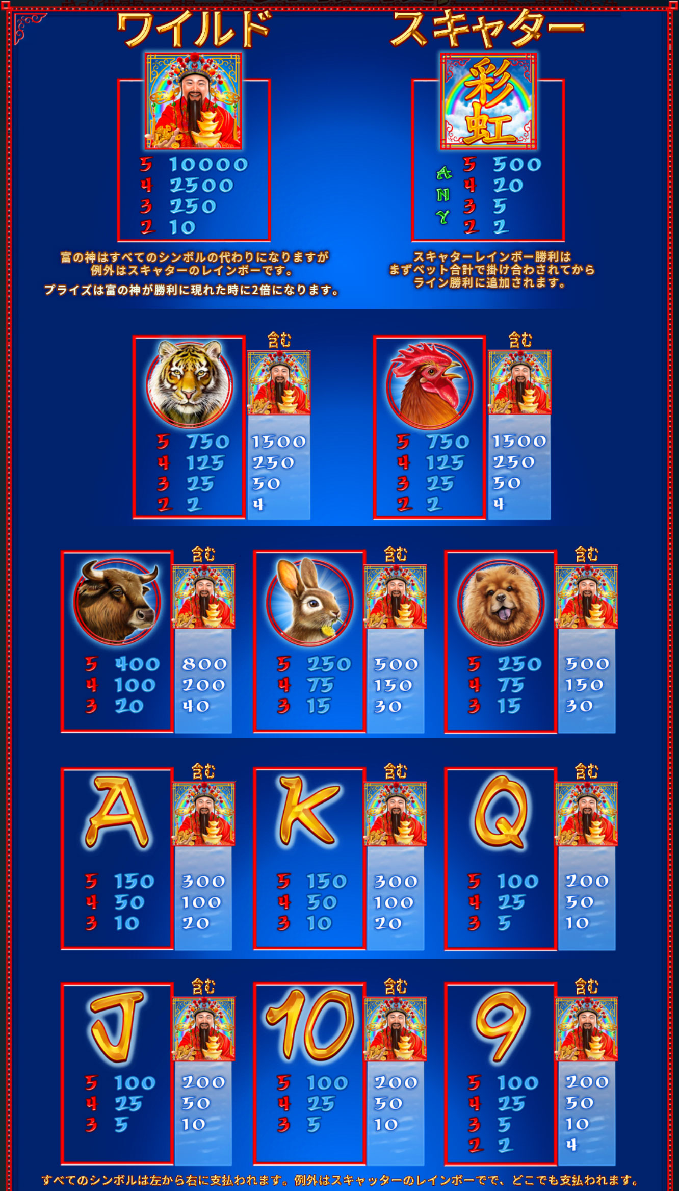 配当一覧