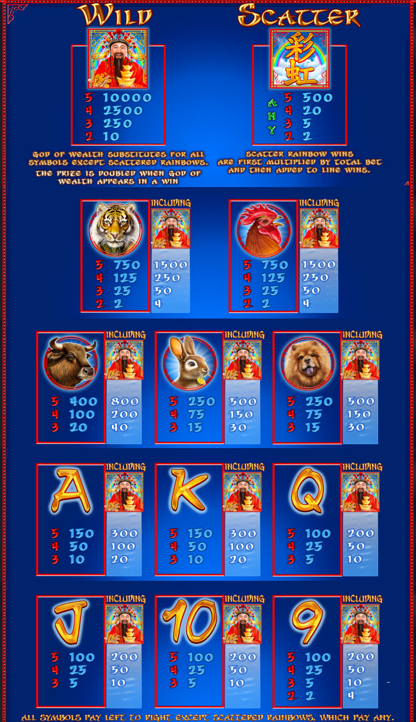 Payout Rates