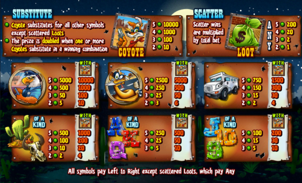 Payout Rates