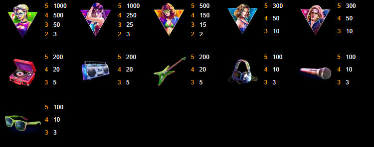 Payout Rates