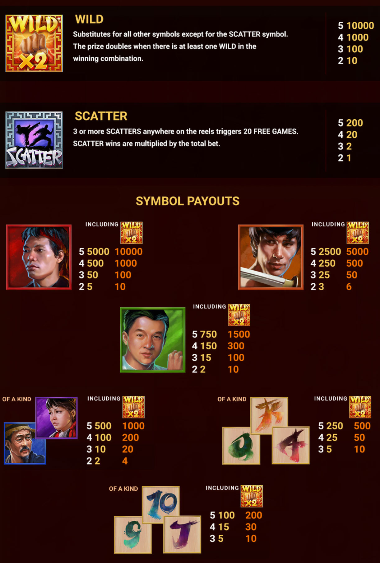 Payout Rates