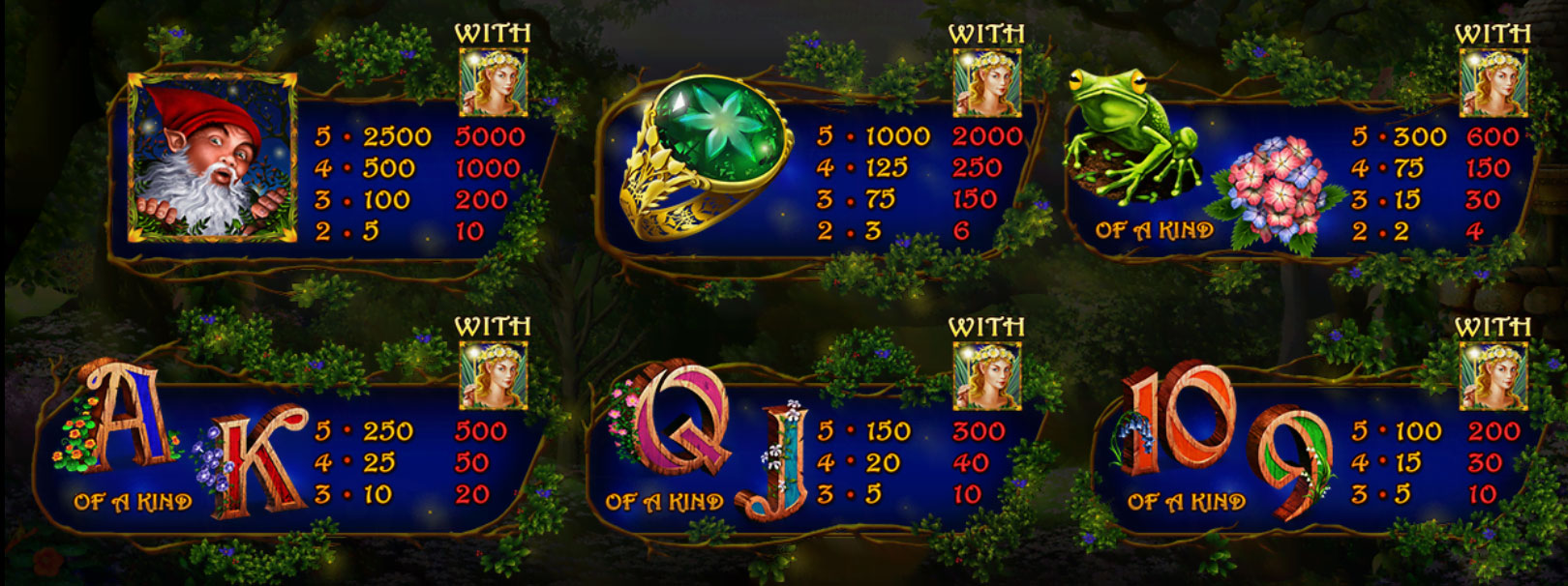 Payout Rates