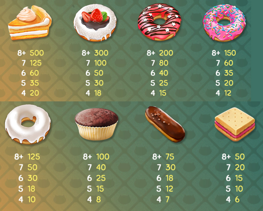 Payout Rates