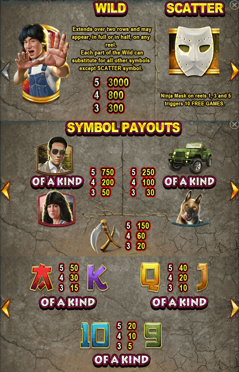 Payout Rates