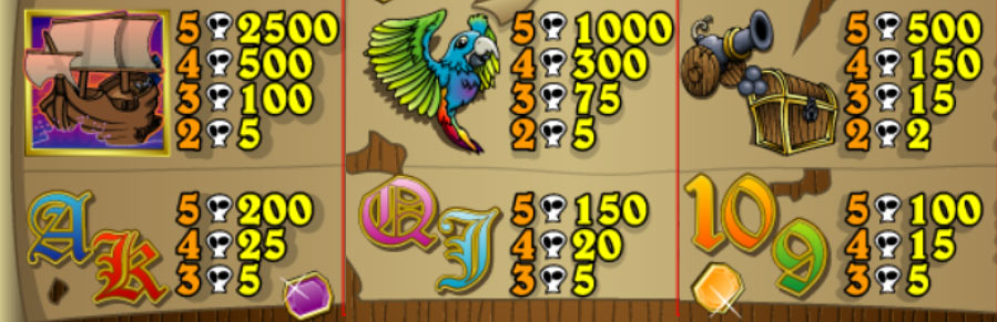 Payout Rates