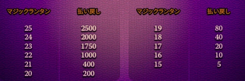 フリースピン2