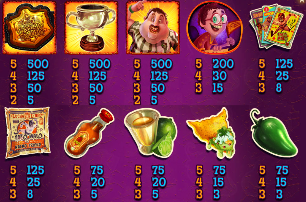 Payout Rates