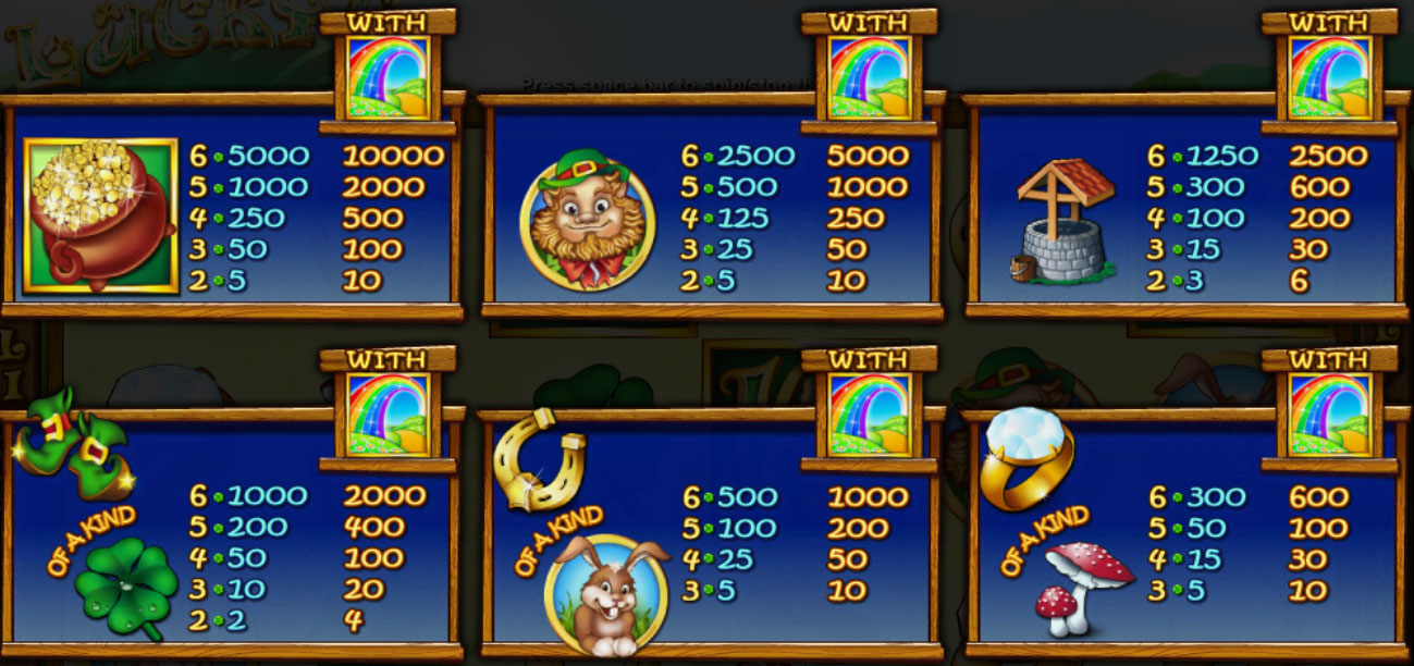 Payout Rates
