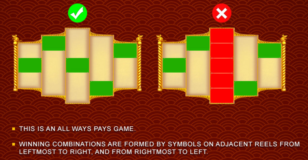 Payout Lines