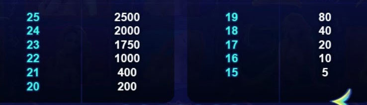 Free Spin2