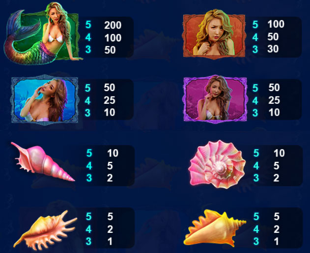 Payout Rates