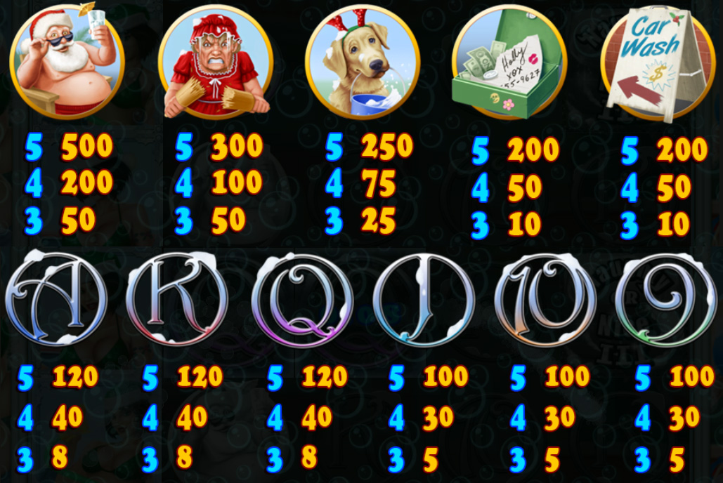 Payout Rates