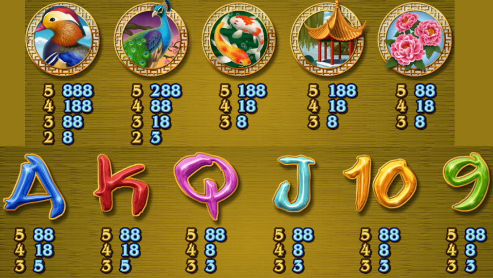 Payout Rates