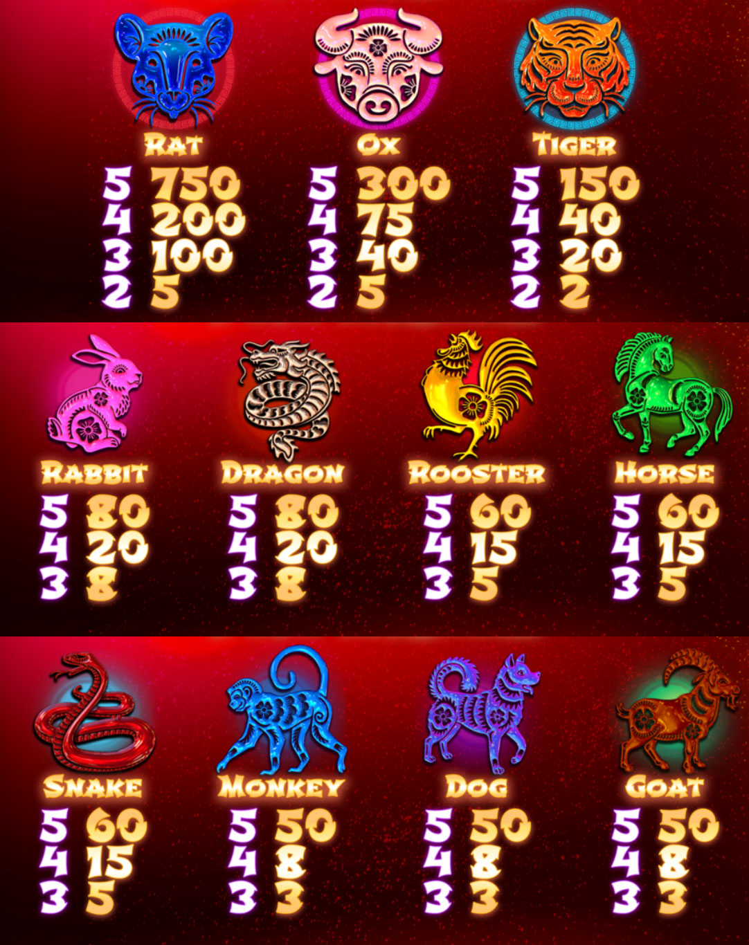Payout Rates