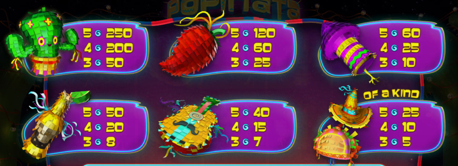 Payout Rates