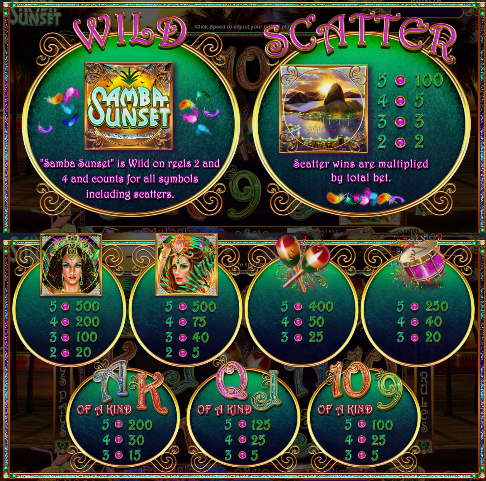 Payout Rates