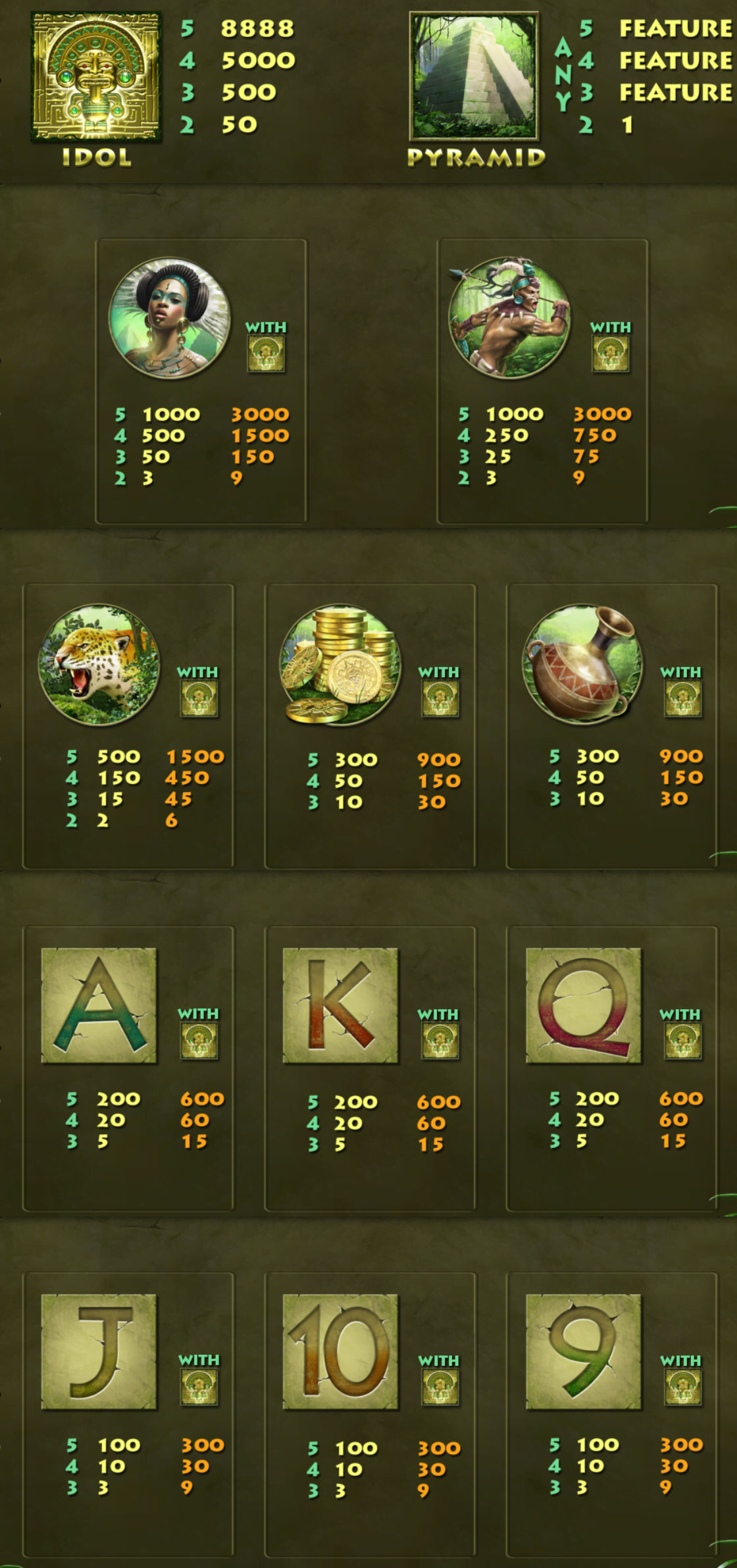 Payout Rates