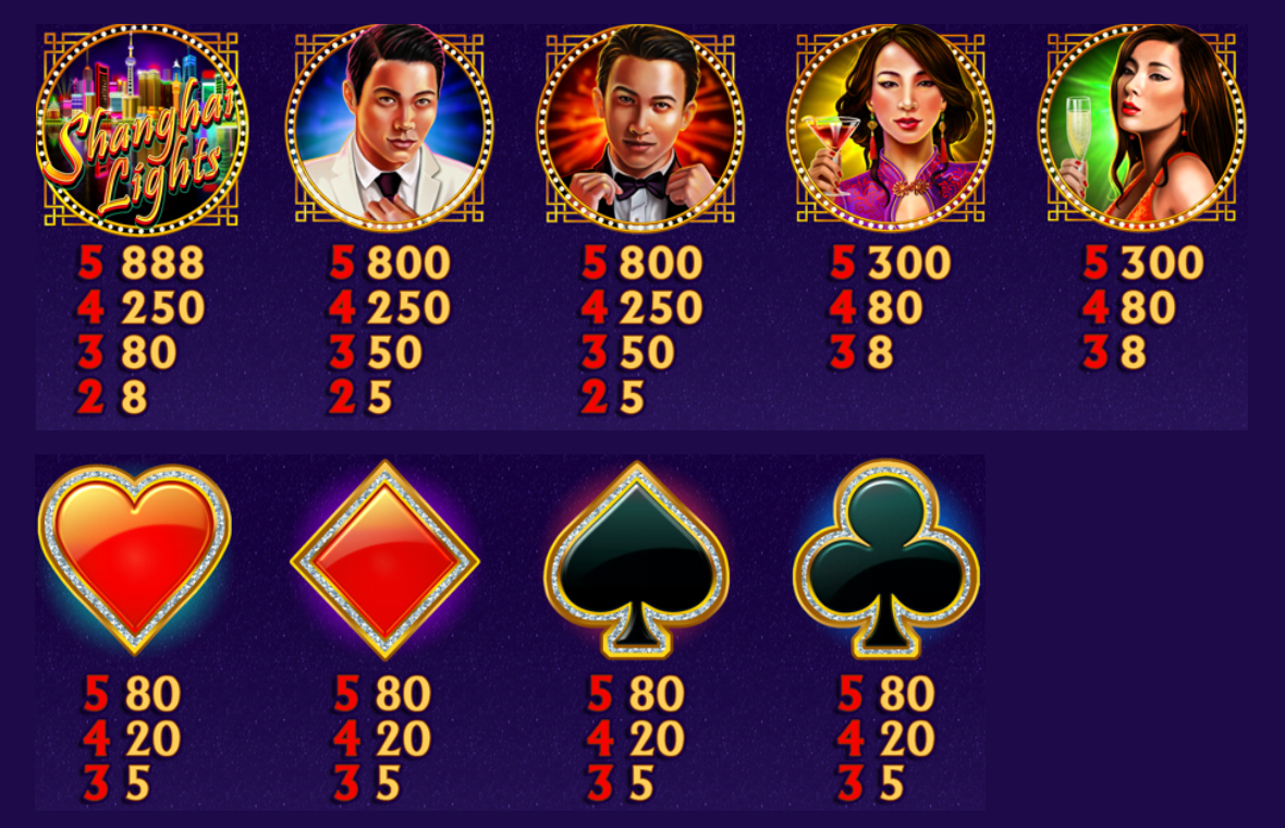 Payout Rates