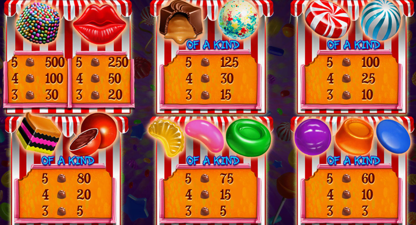 Payout Rates
