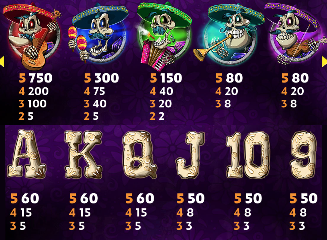 Payout Rates