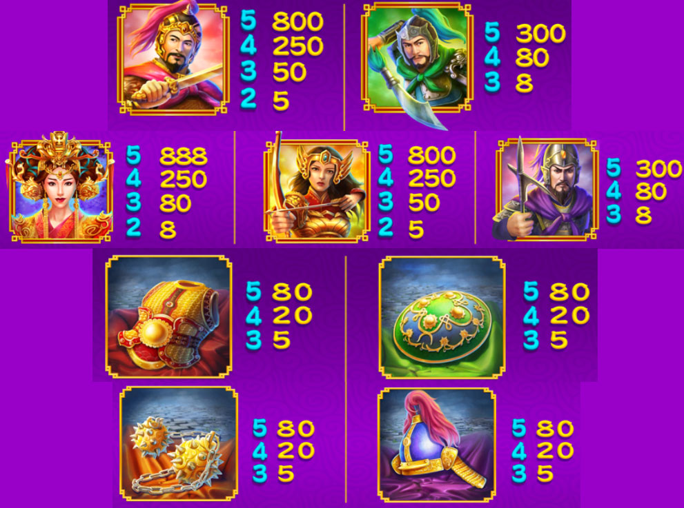 Payout Rates