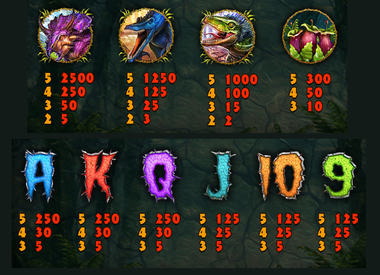 Payout Rates