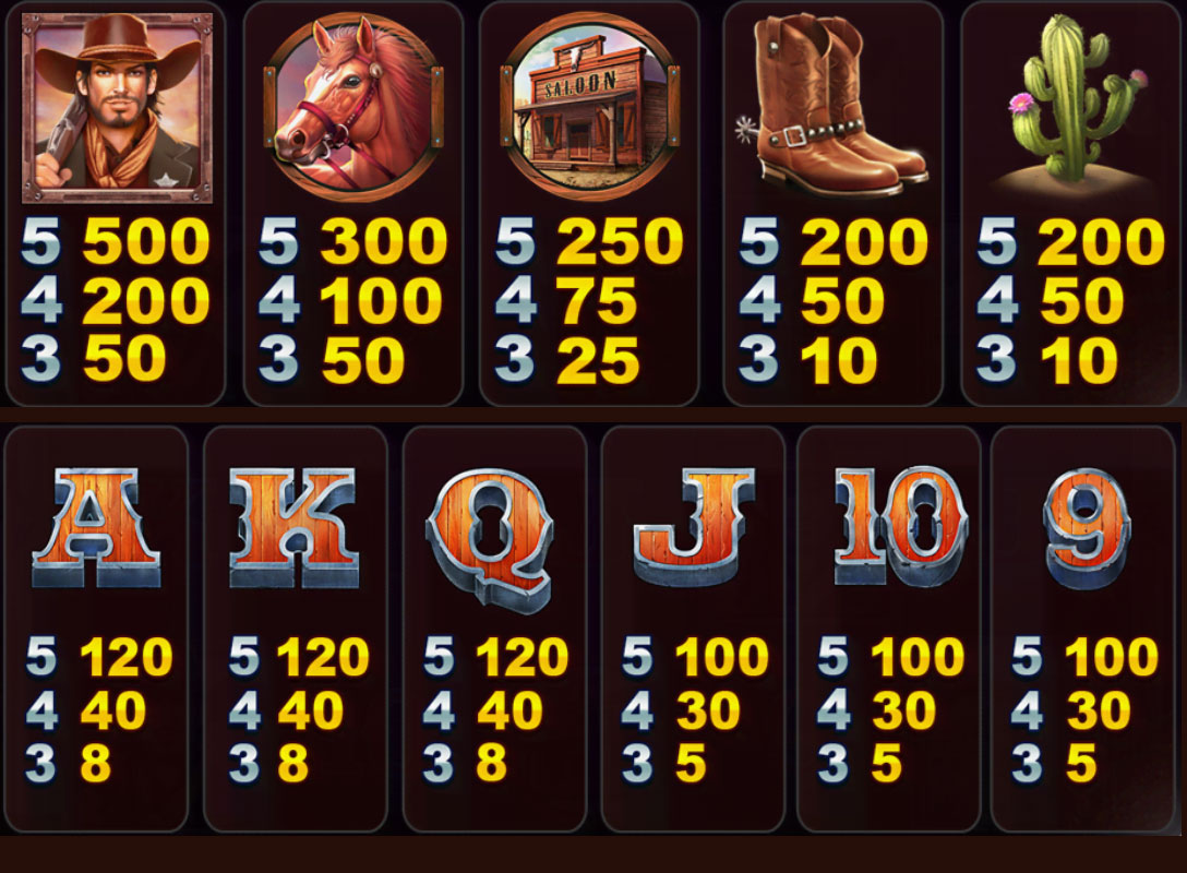 Payout Rates