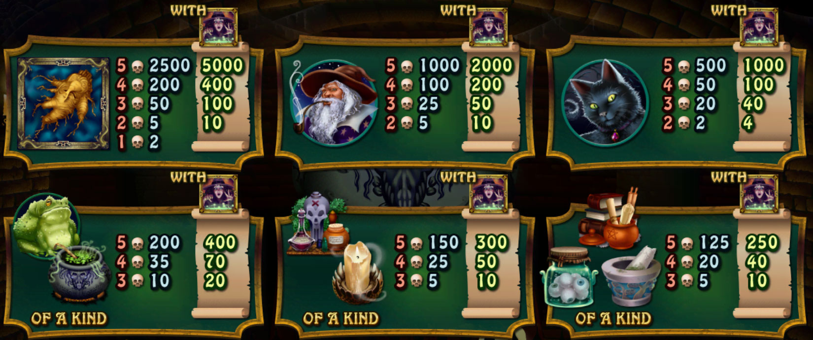 Payout Rates