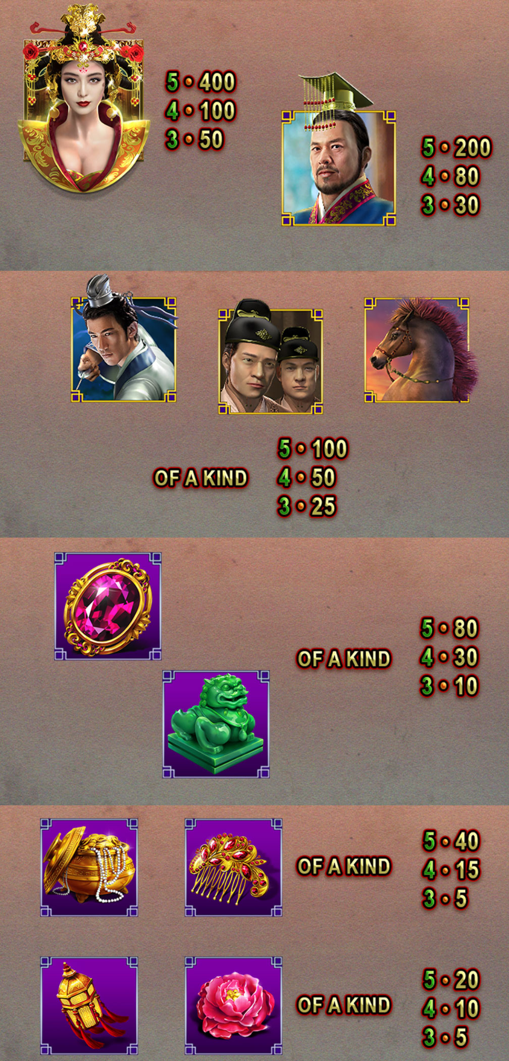 Payout Rates