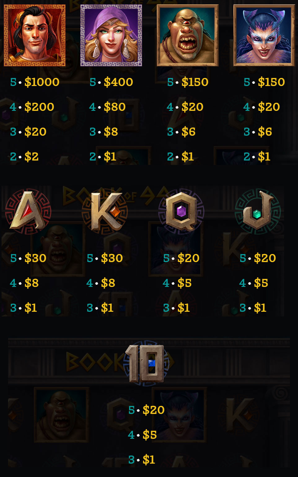 Payout Rates