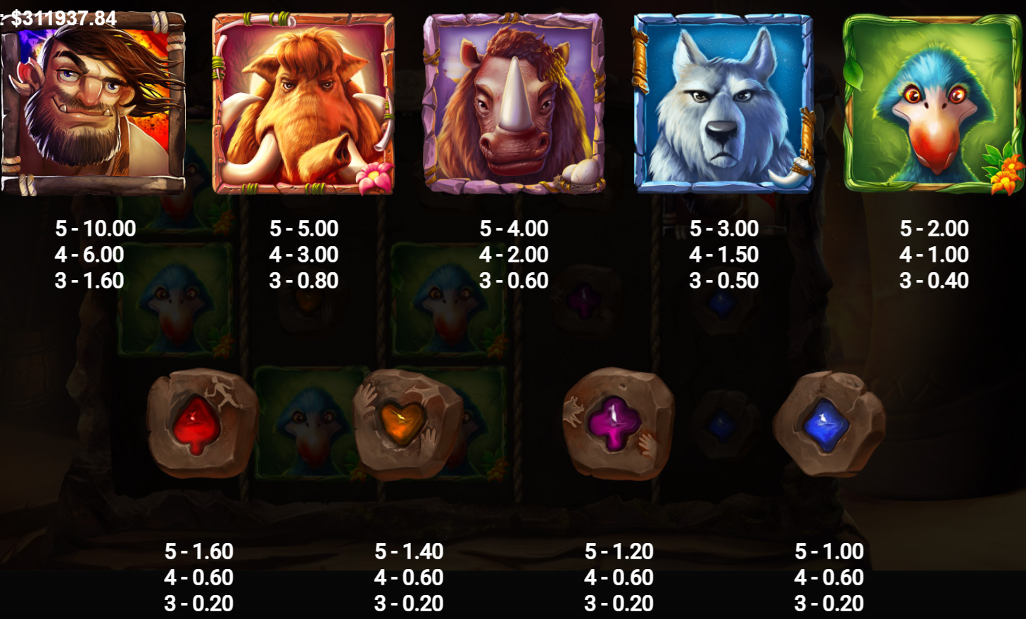 Payout Rates