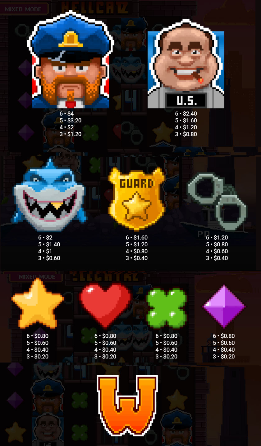 Payout Rates