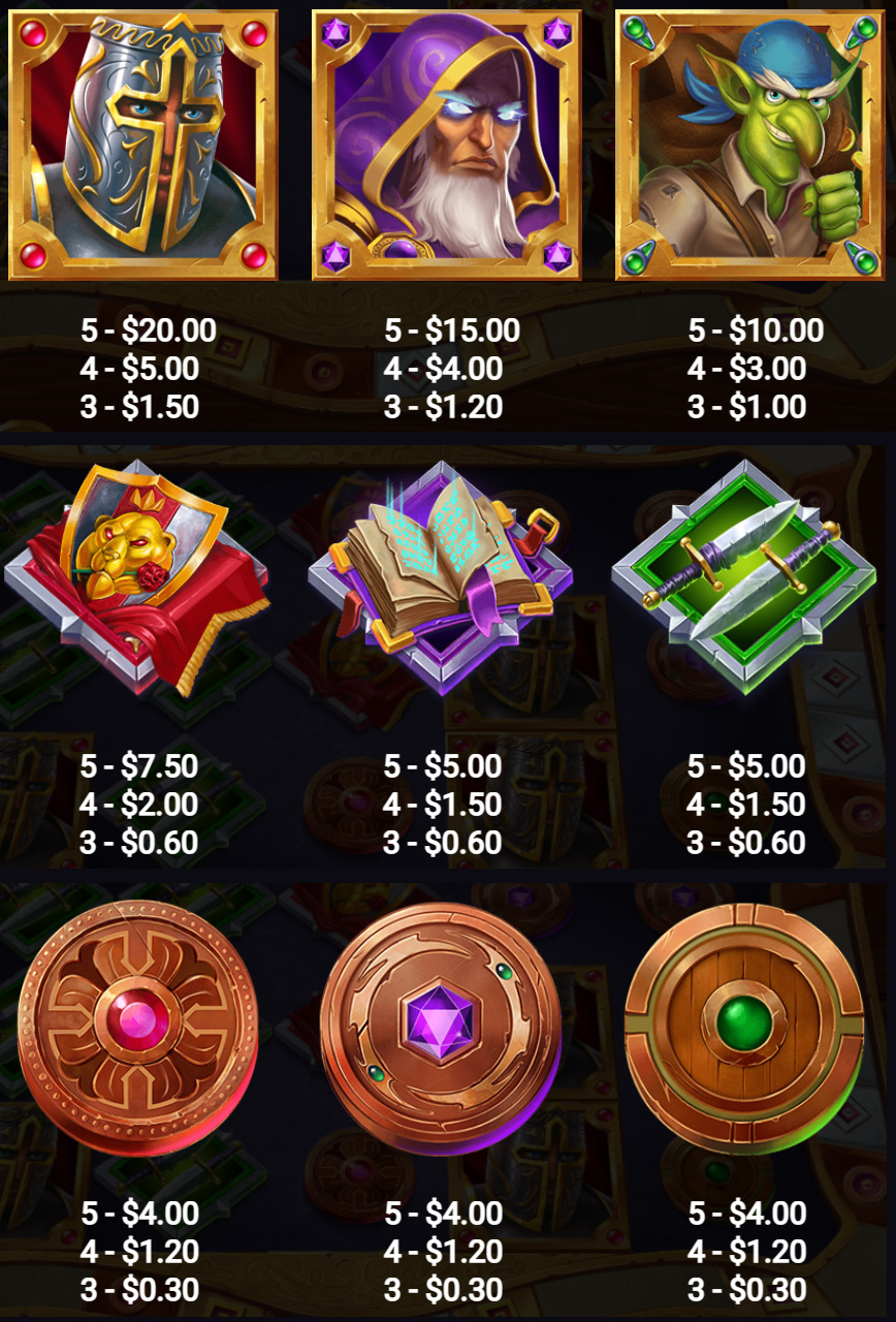 Payout Rates