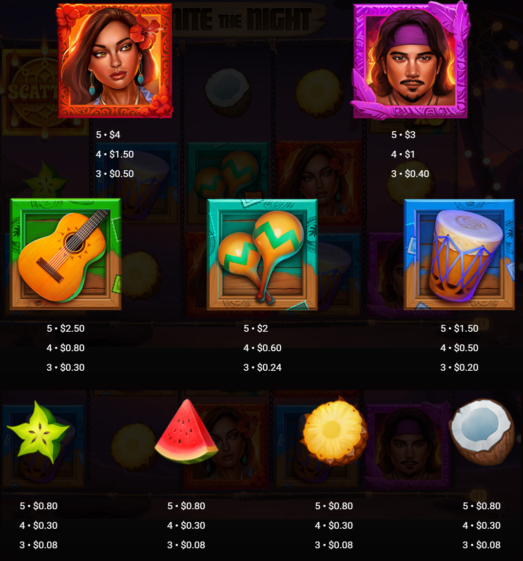Payout Rates