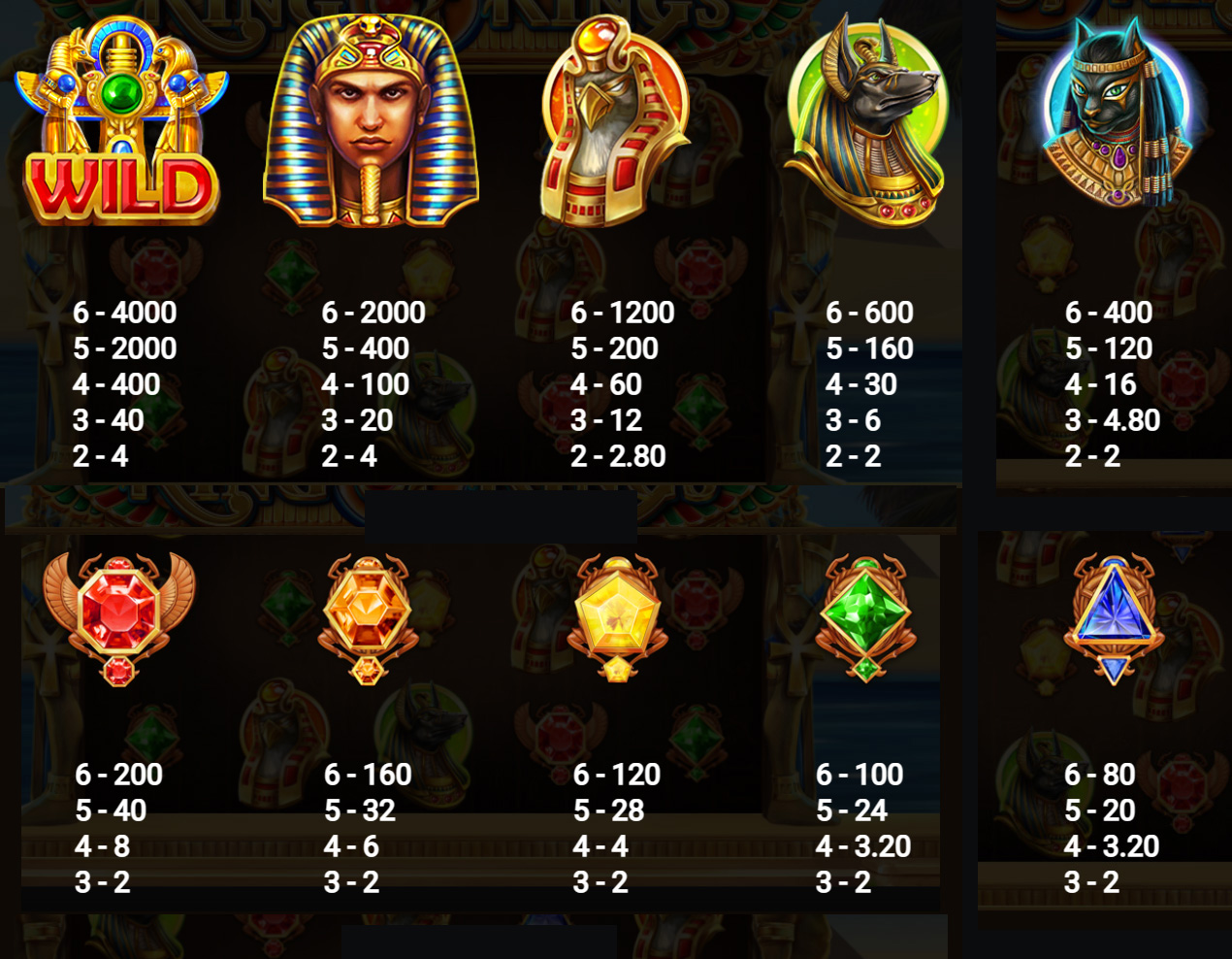 Payout Rates