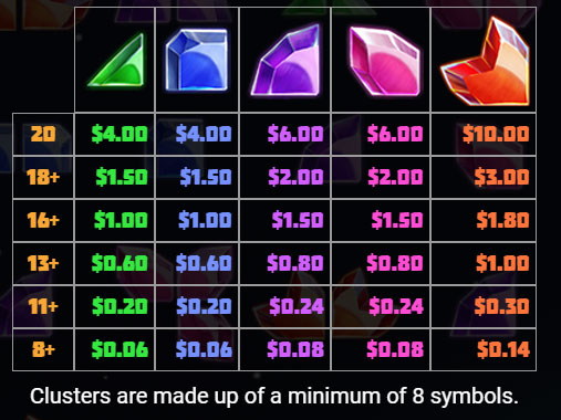 Payout Rates