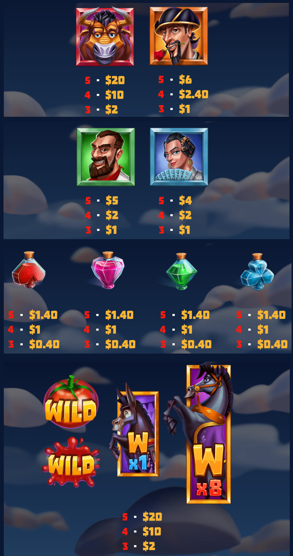 Payout Rates