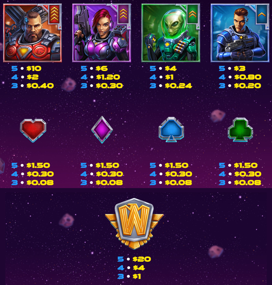 Payout Rates