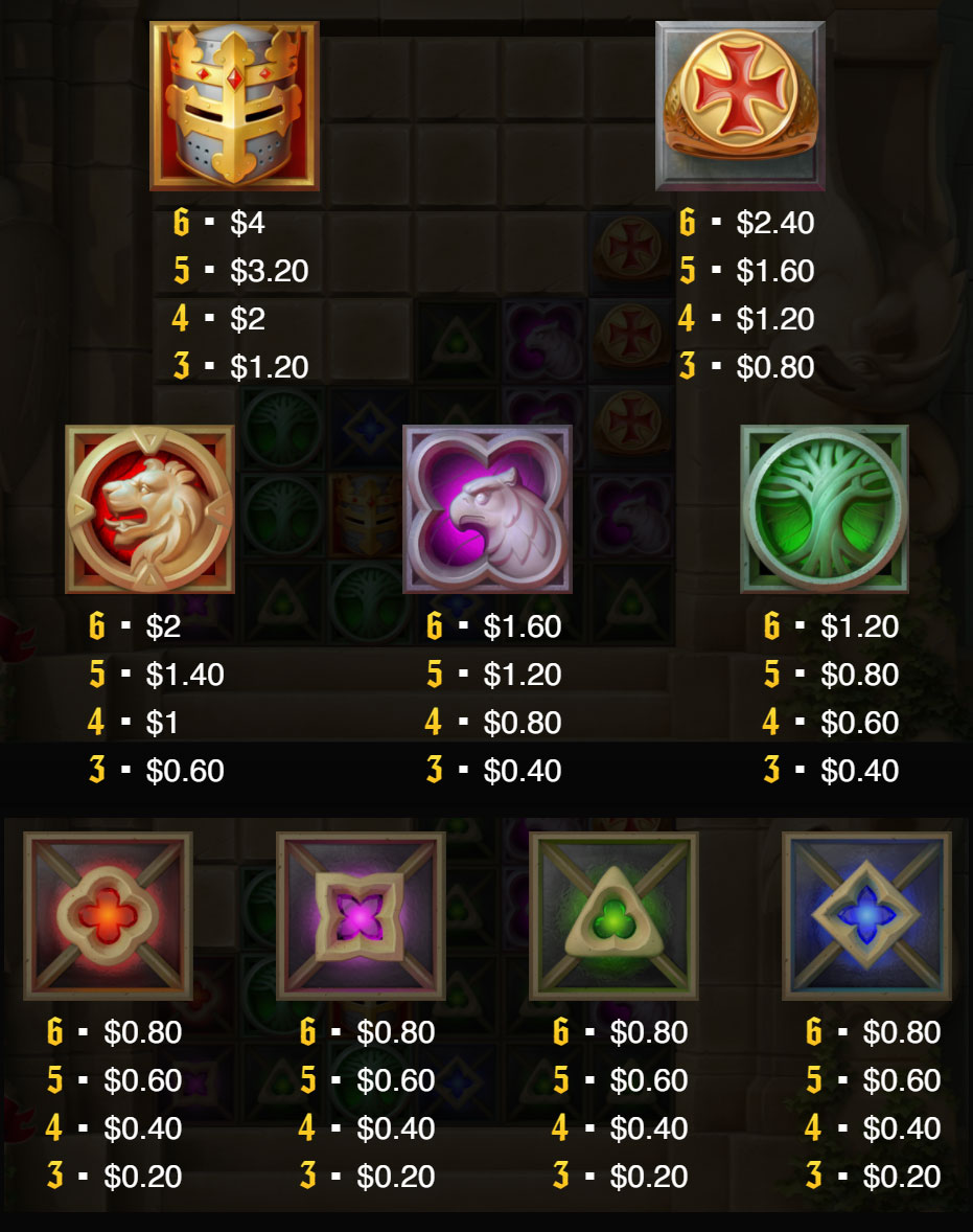Payout Rates