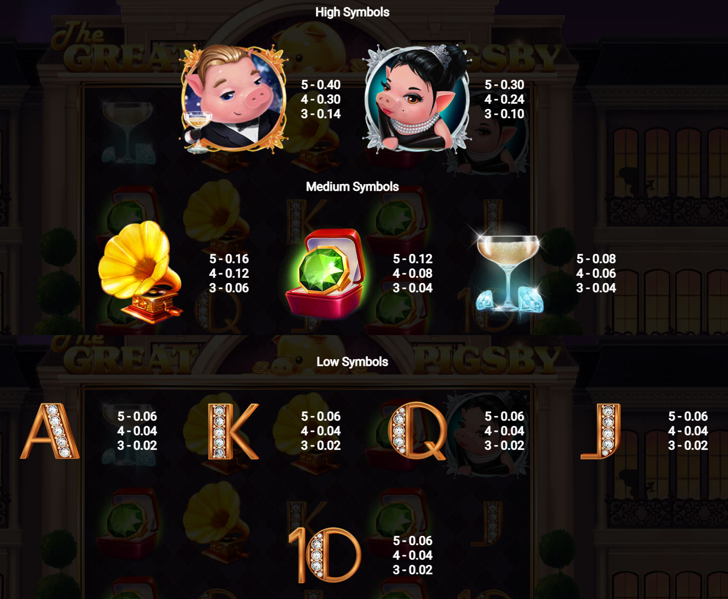 Payout Rates