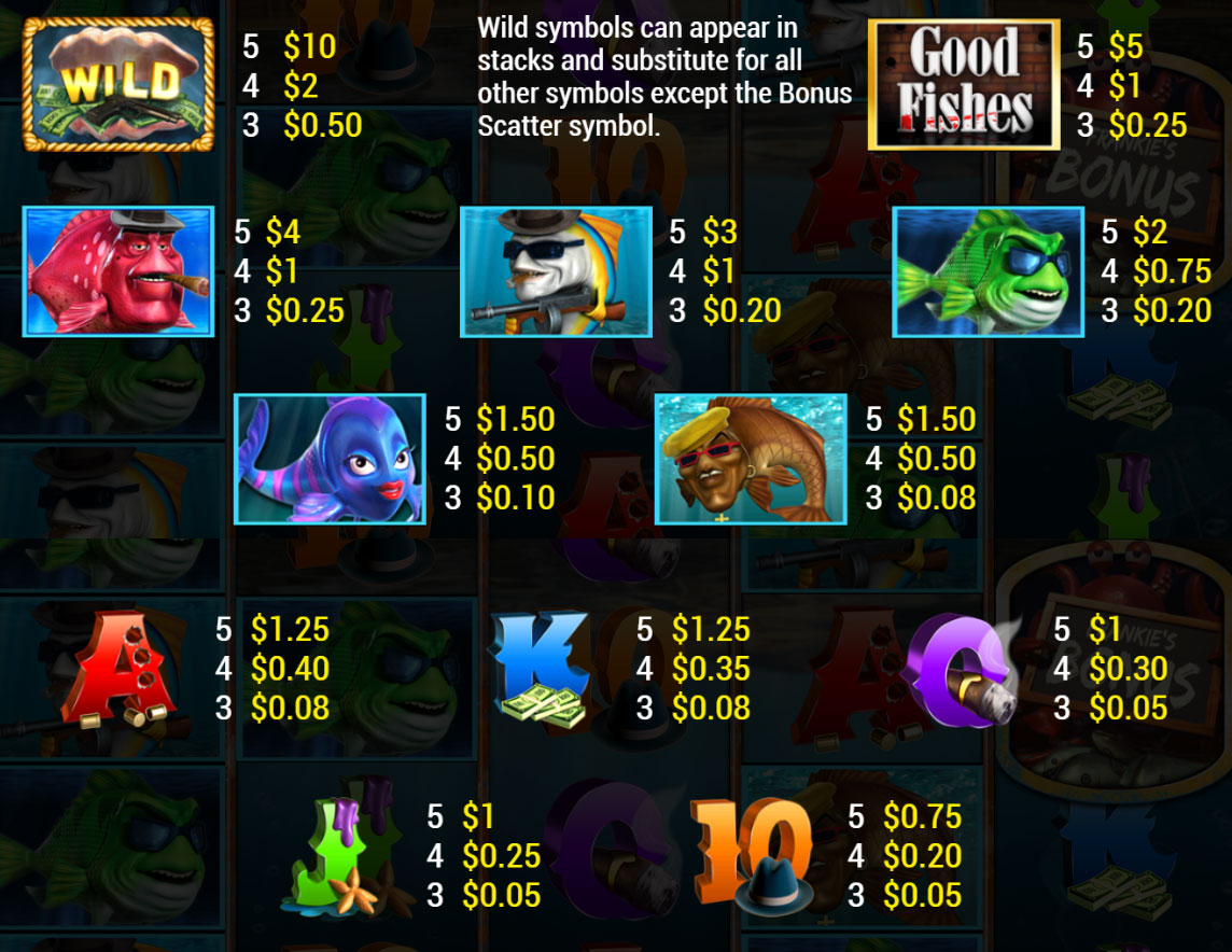 Payout Rates