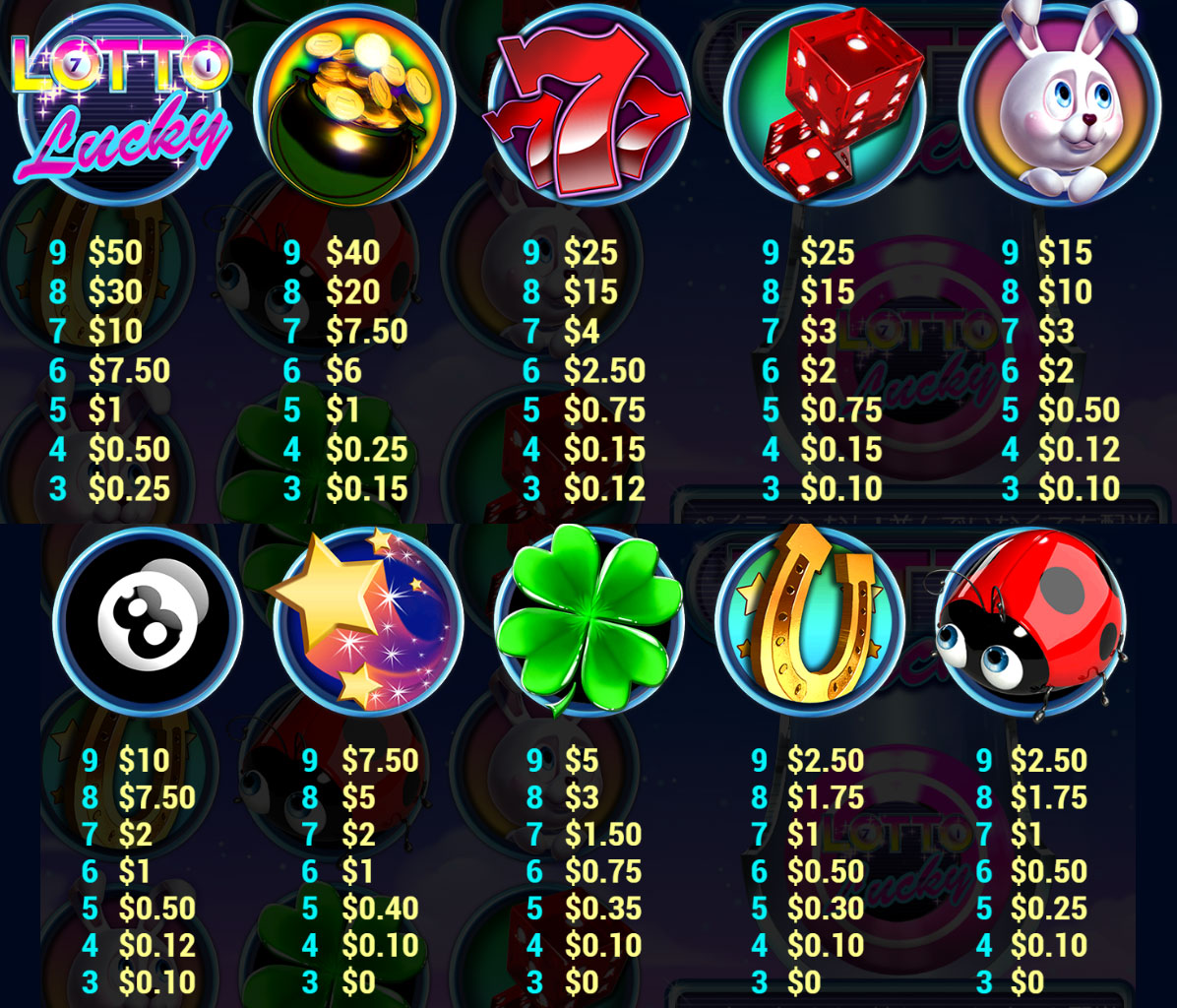 Payout Rates