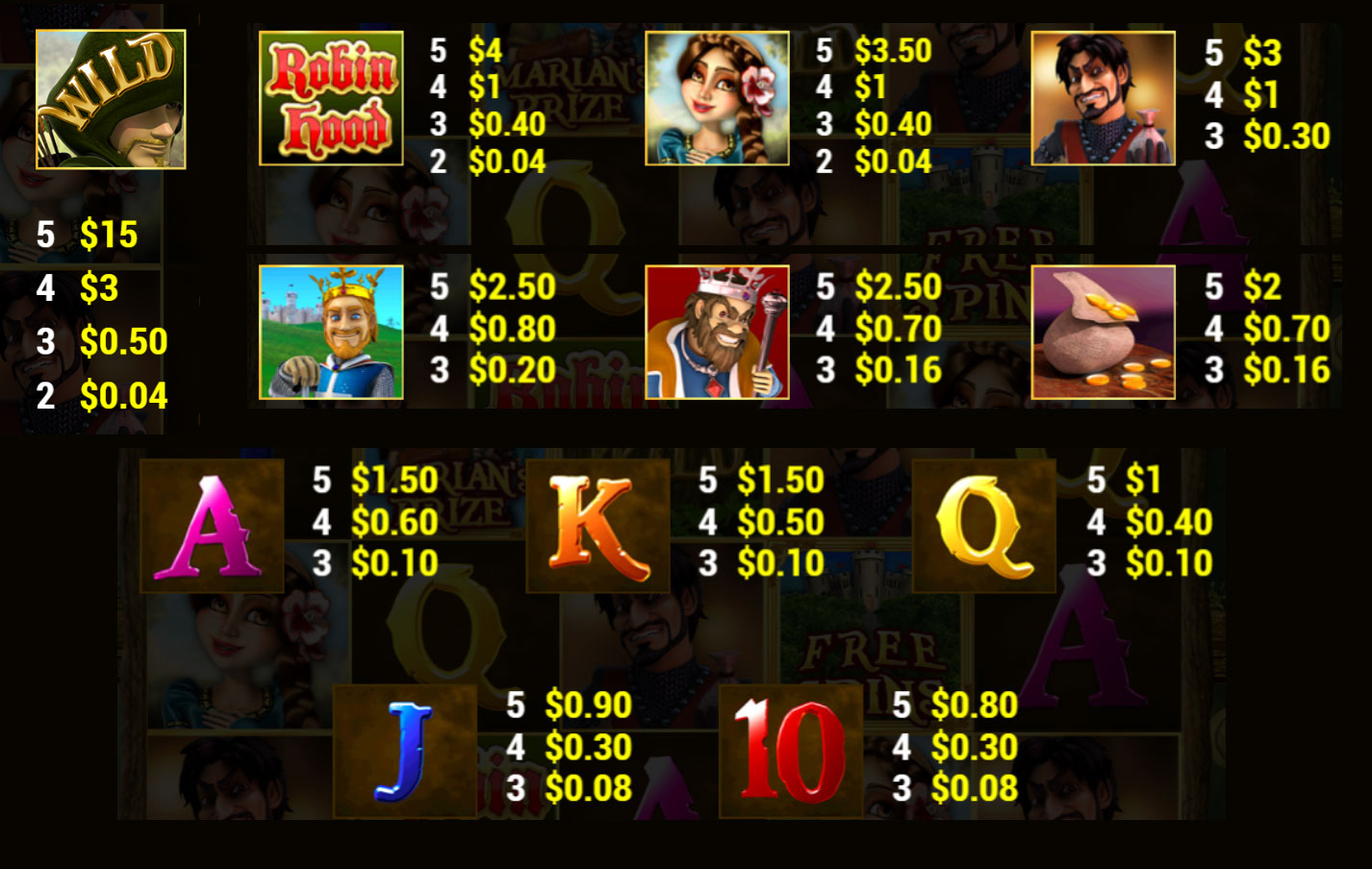 Payout Rates