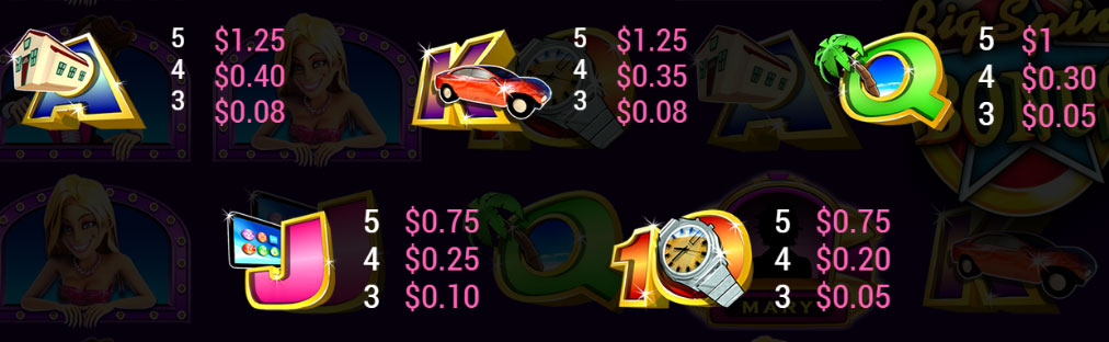 Payout Rates