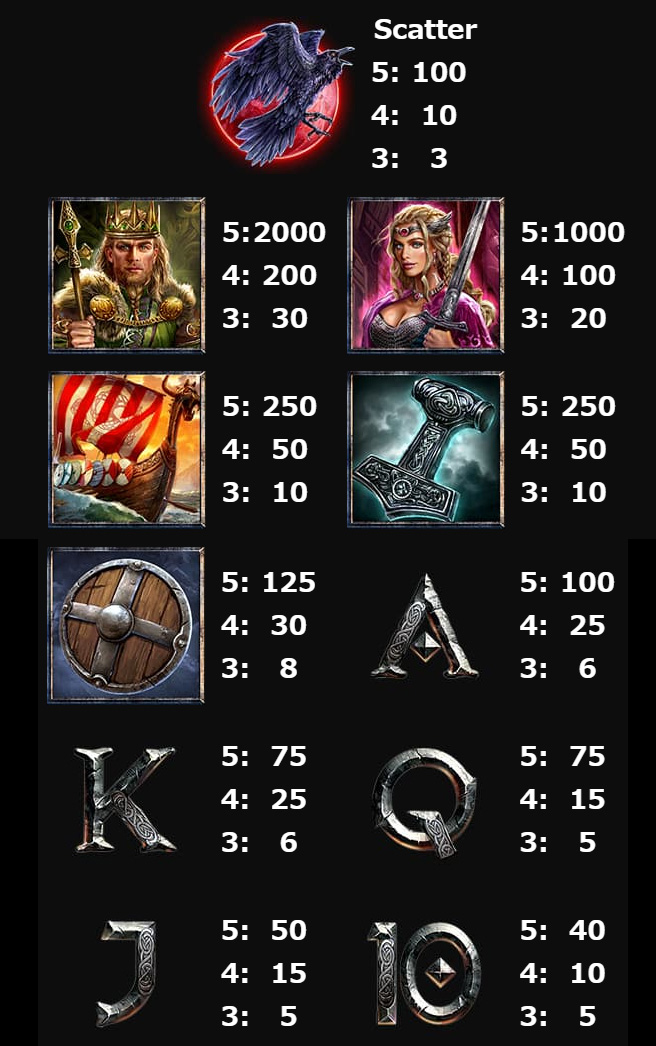 Payout Rates