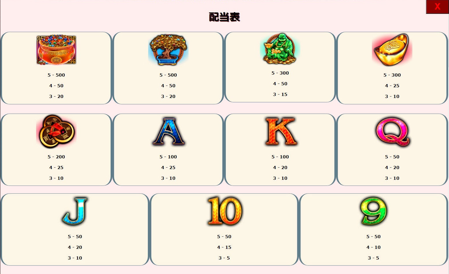 配当一覧