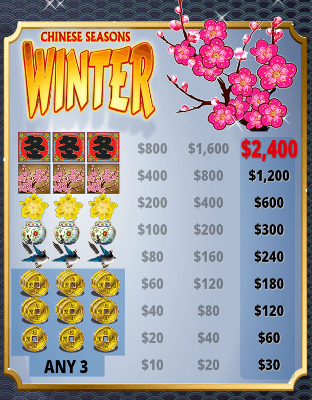 Payout Rates