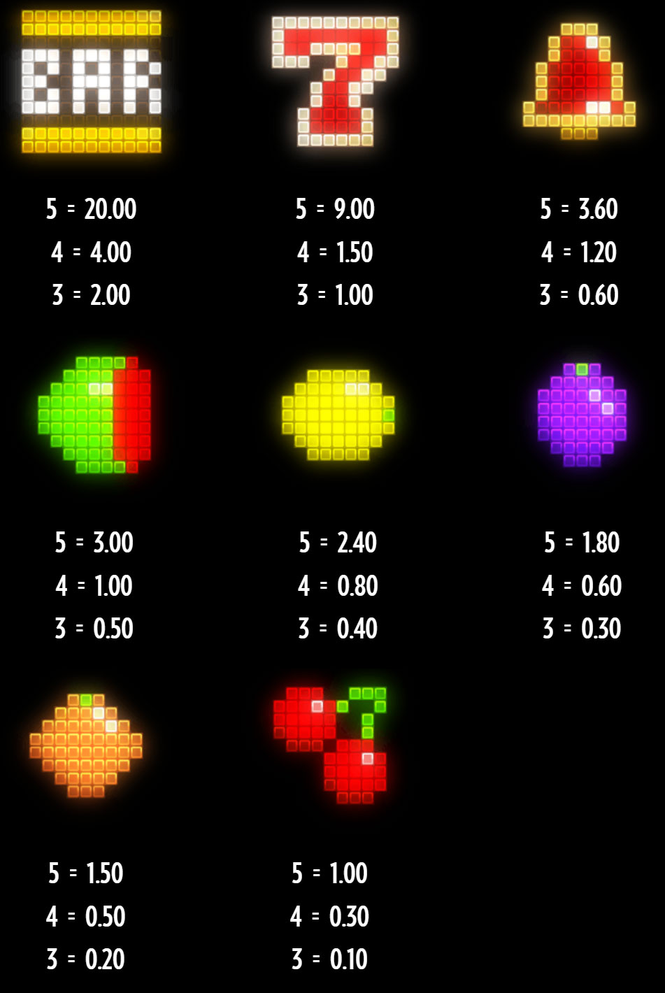Payout Rates