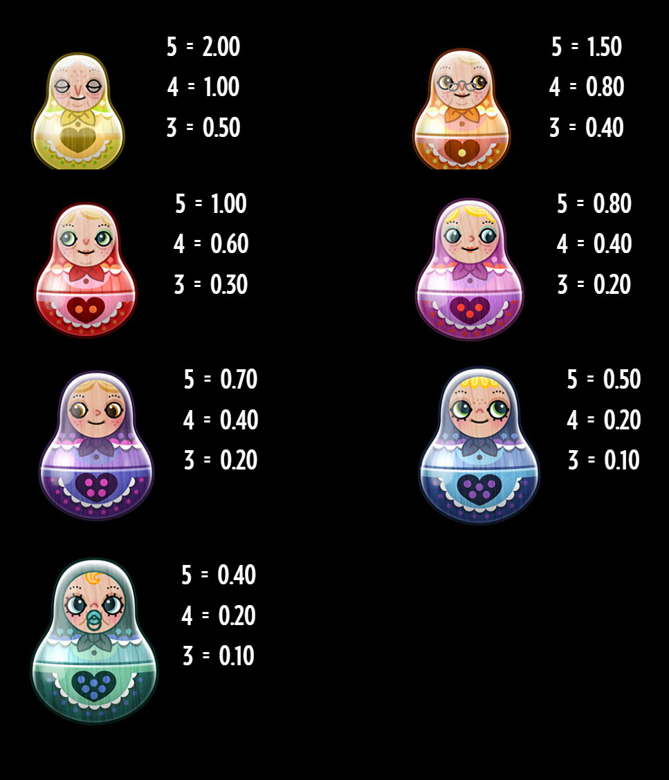 Payout Rates