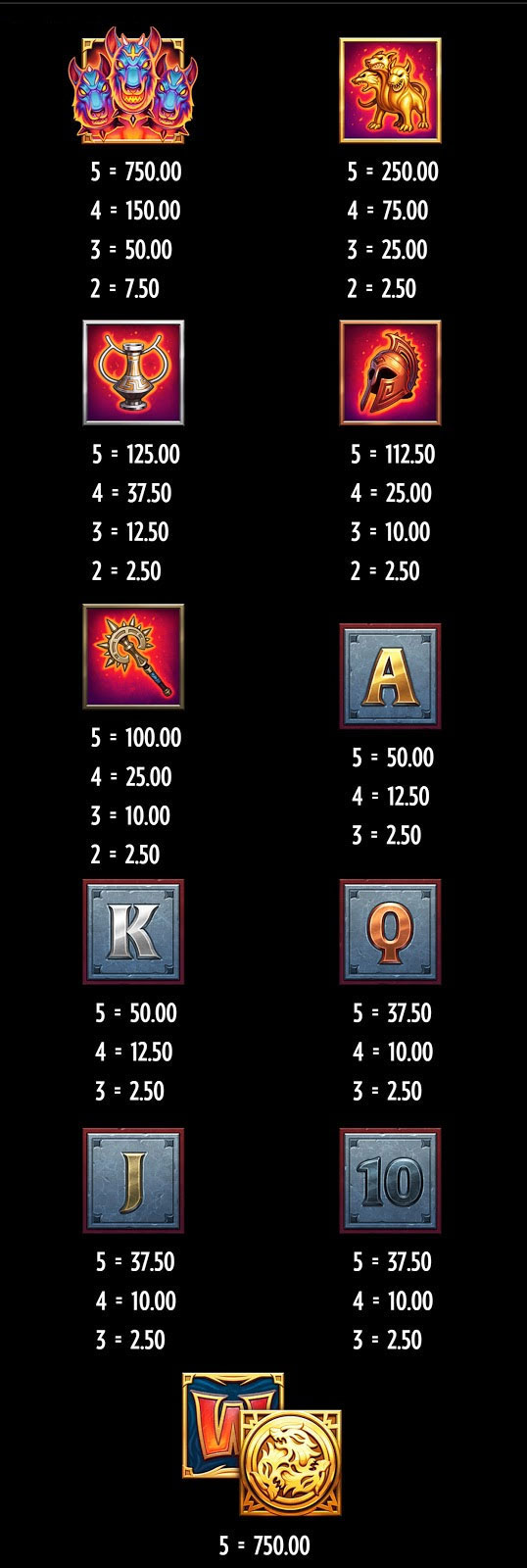 Payout Rates